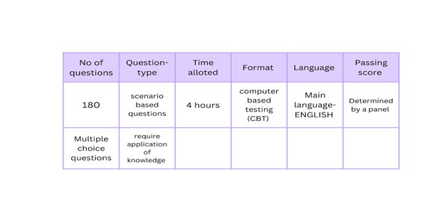 cfm exam structure