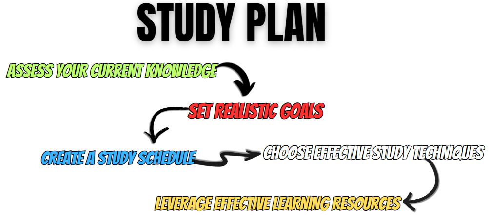 DP-700 study plan