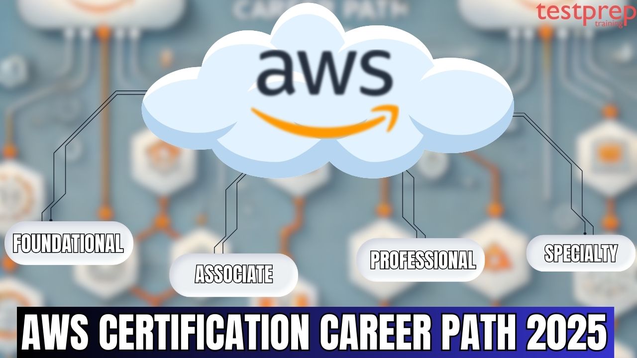 AWS Certification Career Path 2025