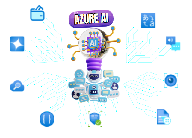 Core Azure AI Services