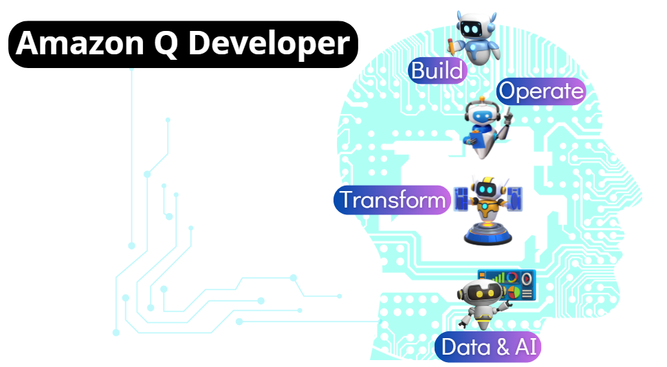 Core Areas of Amazon Q Developer