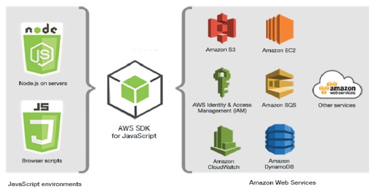 Reliable SOA-C02 Test Cost