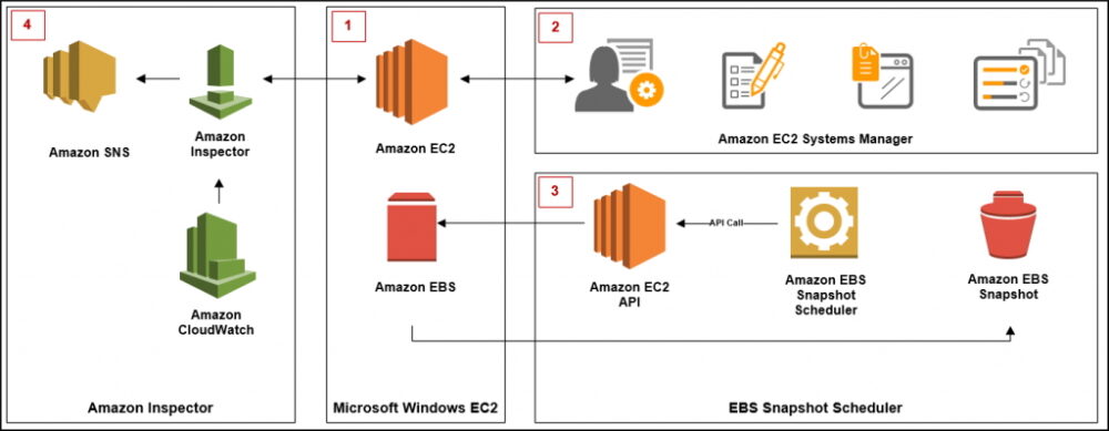 amazon-ebs-elastic-block-store-testprep-training-tutorials