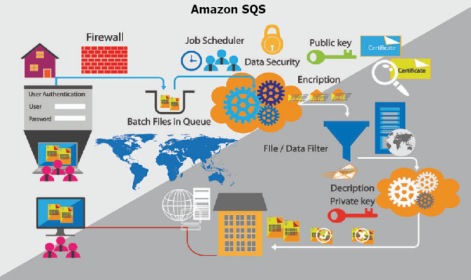 AWS exam dumps Archives - Page 2 of 3 - Testprep Training Tutorials