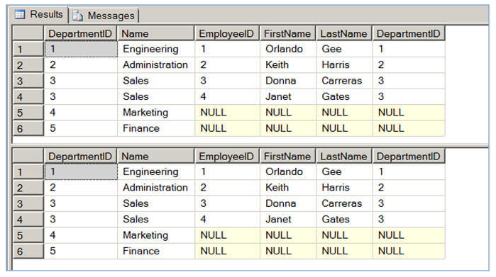 Query Data Using Subqueries And APPLY - Testprep Training Tutorials