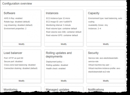 Elastic Beanstalk Environment Management