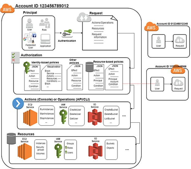 AWS-DevOps New Dumps Book