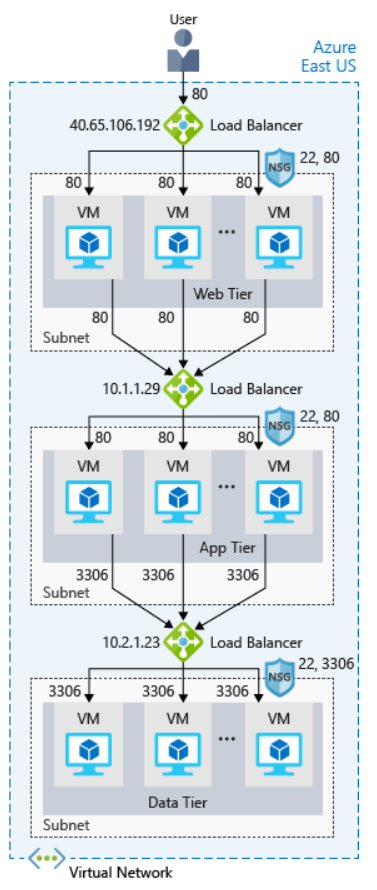 Azure Networking Options - Testprep Training Tutorials