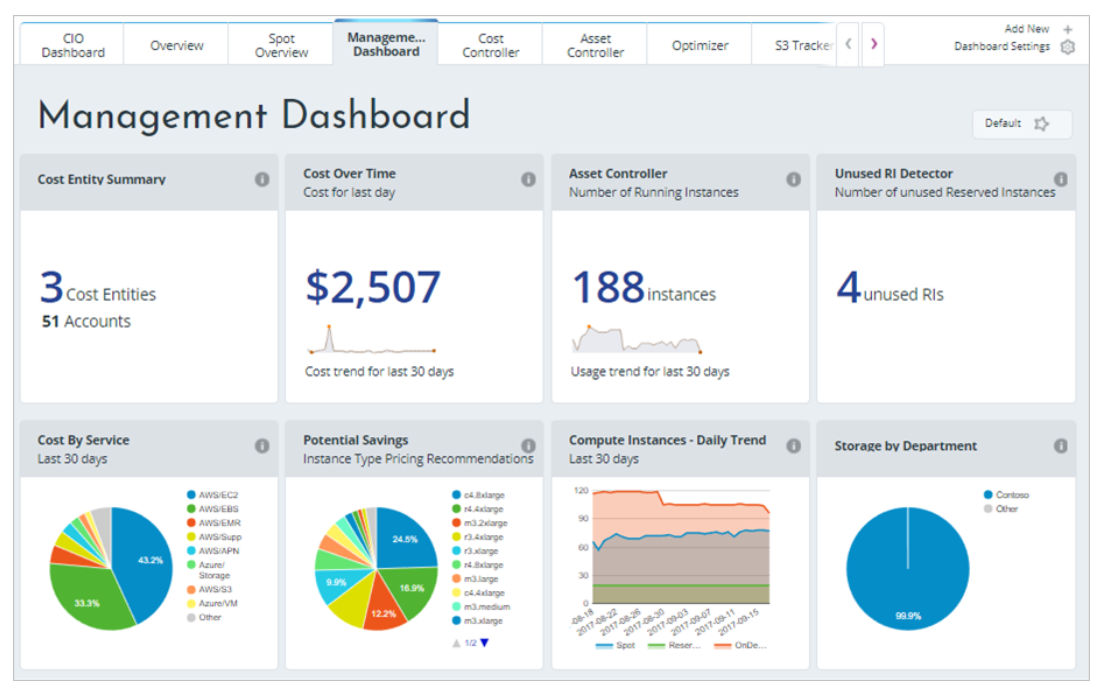 difference between azure pricing calculator and tco