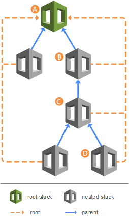 Exam AWS-DevOps Learning