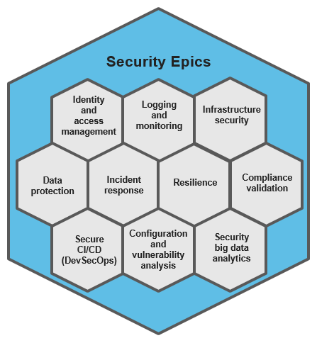 Pass4sure AWS-Security-Specialty Dumps Pdf