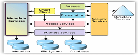 software categories saas client server desktop