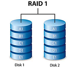 AWS-Developer Dumps Download