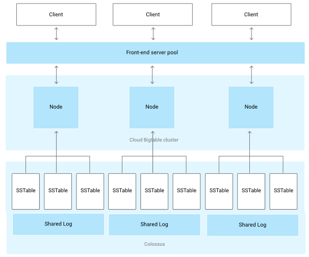 Professional-Data-Engineer Relevant Questions