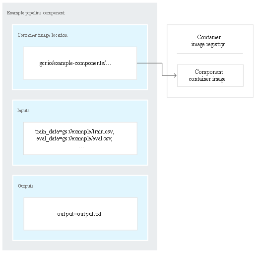 Test Professional-Data-Engineer Testking