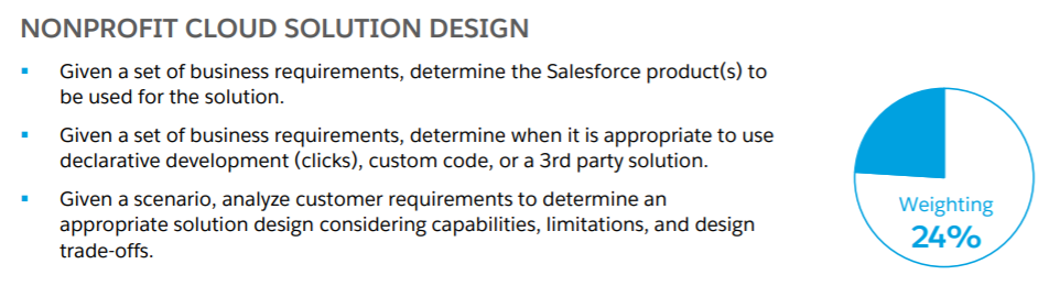 Exam Nonprofit-Cloud-Consultant Question