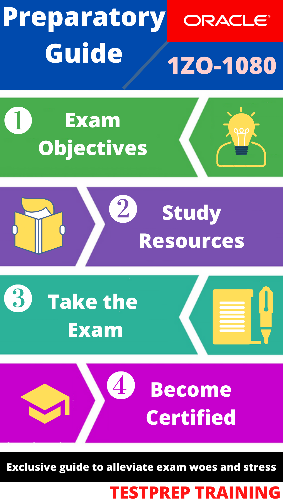 1z0-1080-22 Valid Exam Format