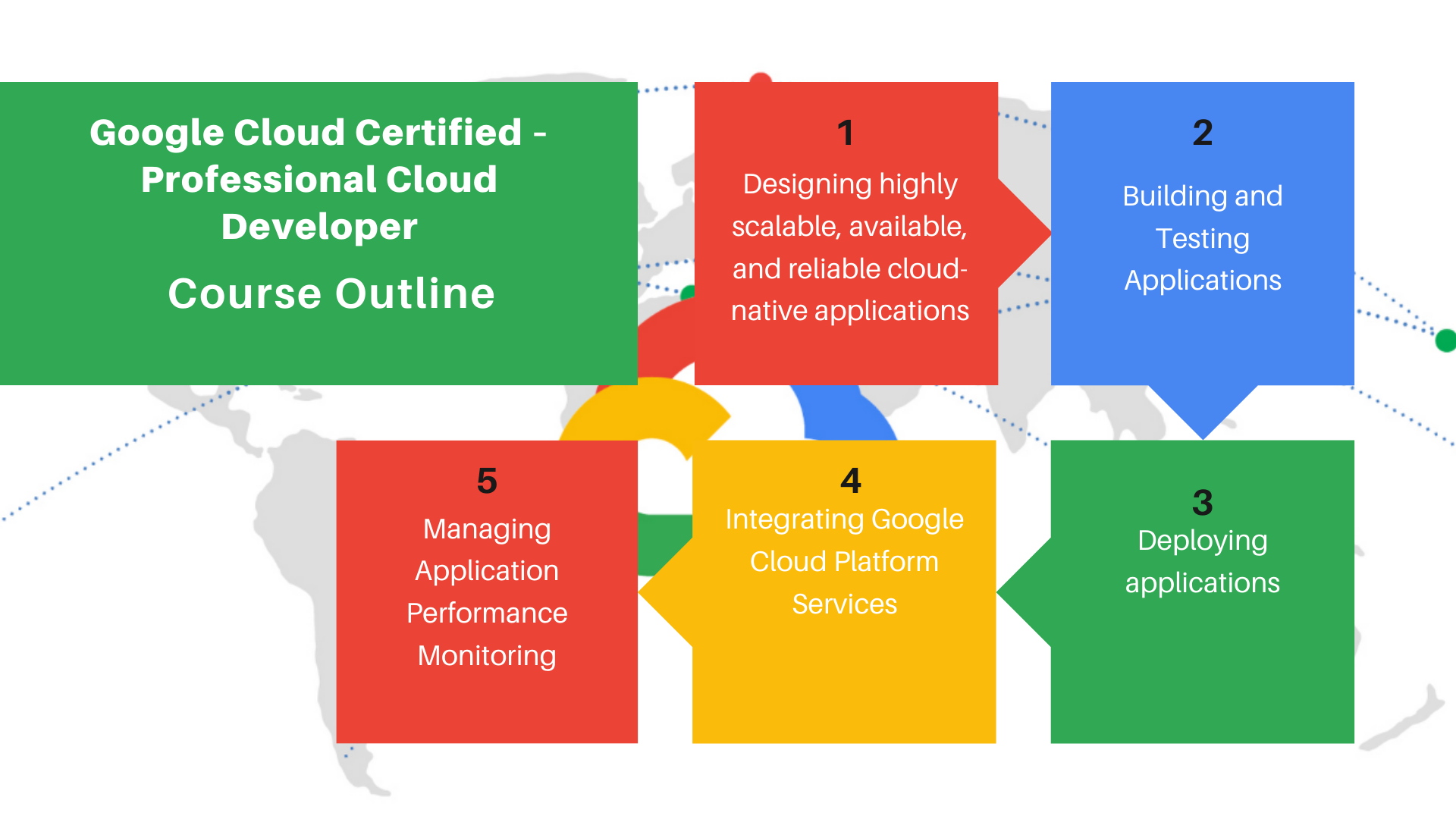 Professional-Cloud-Developer Exam Cram