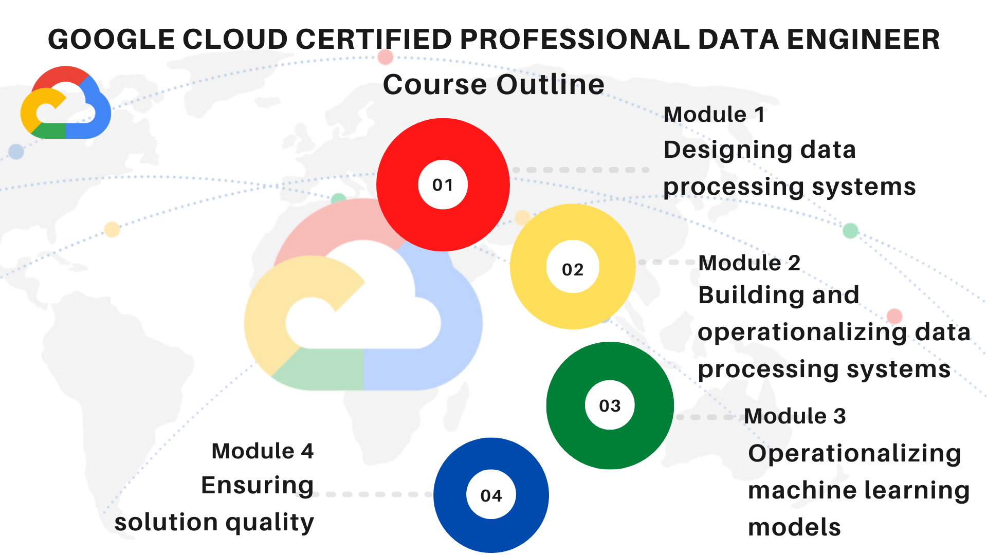 Professional-Cloud-Database-Engineer PDF