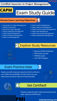 CAPM Detailed Study Dumps