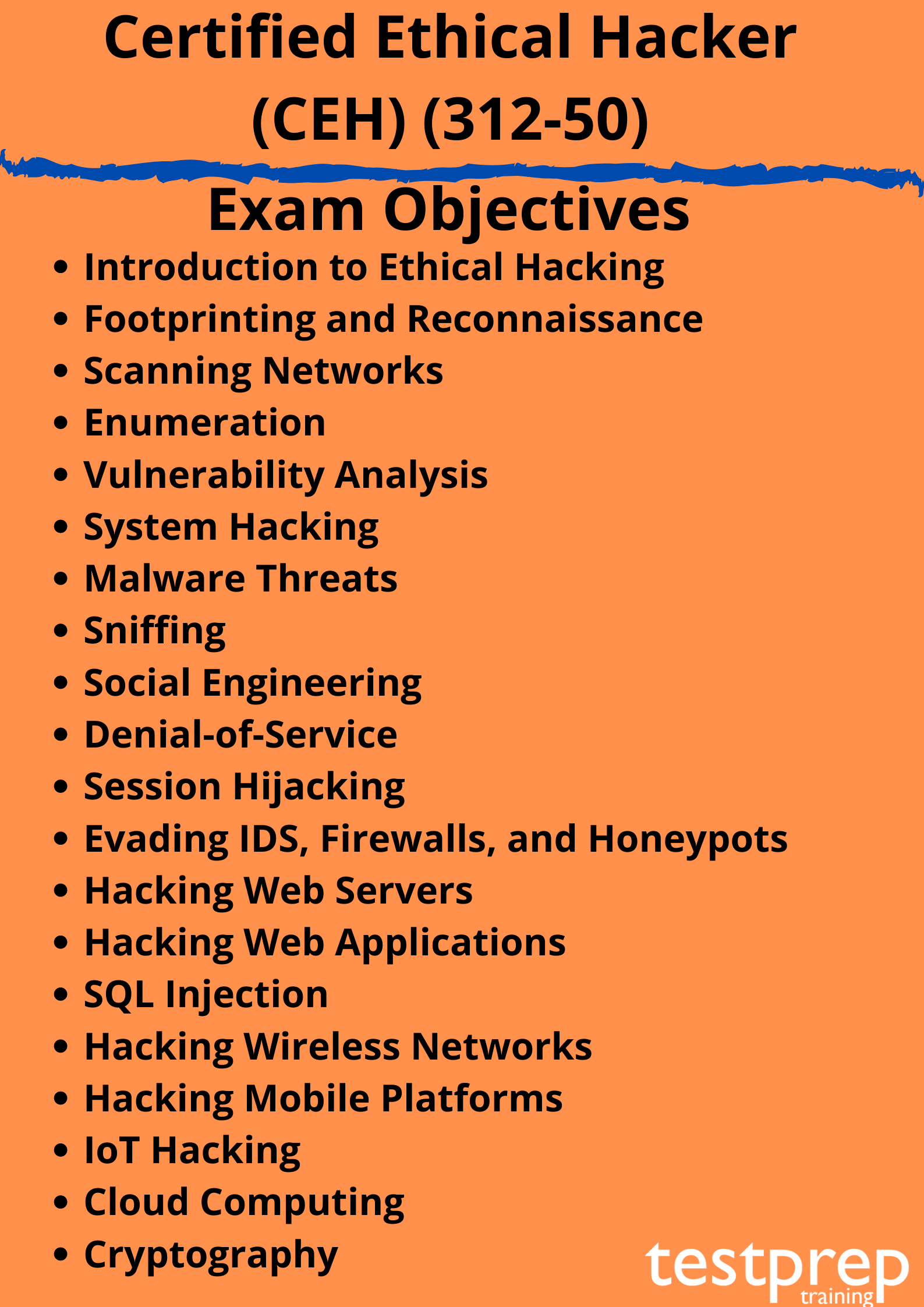 712-50 Official Practice Test