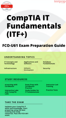 CompTIA IT Fundamentals (ITF+) (FC0-U61) - Testprep Sns-Brigh10