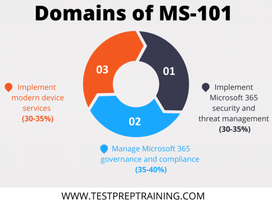 Sample MS-101 Questions Pdf