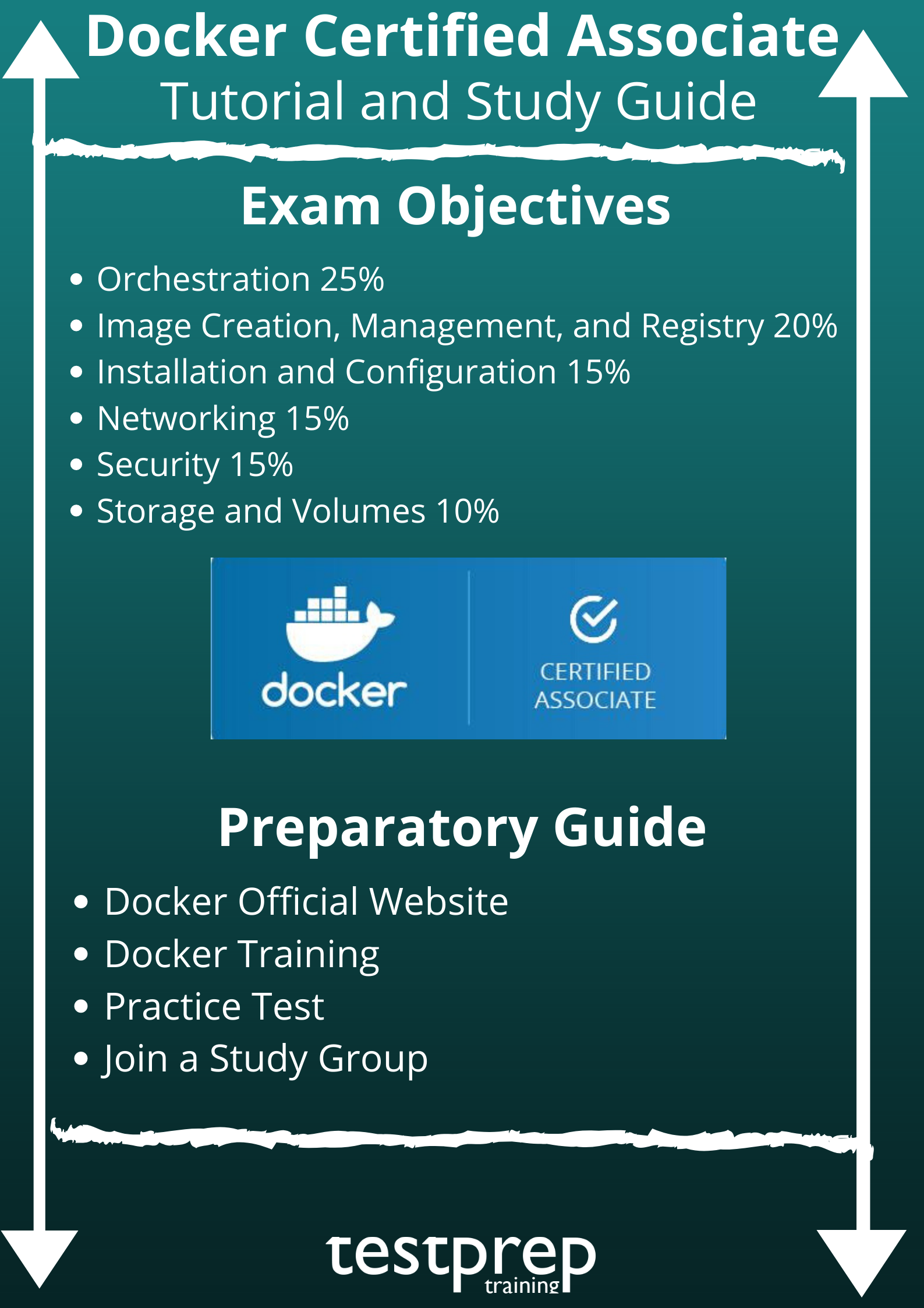 Valid DCA Study Plan