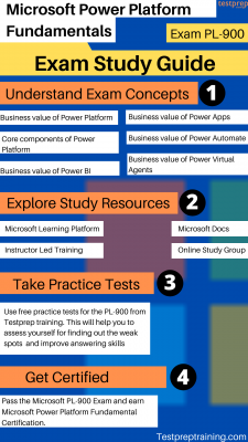 Exam PL-900: Microsoft Power Platform Fundamentals - Study Guide