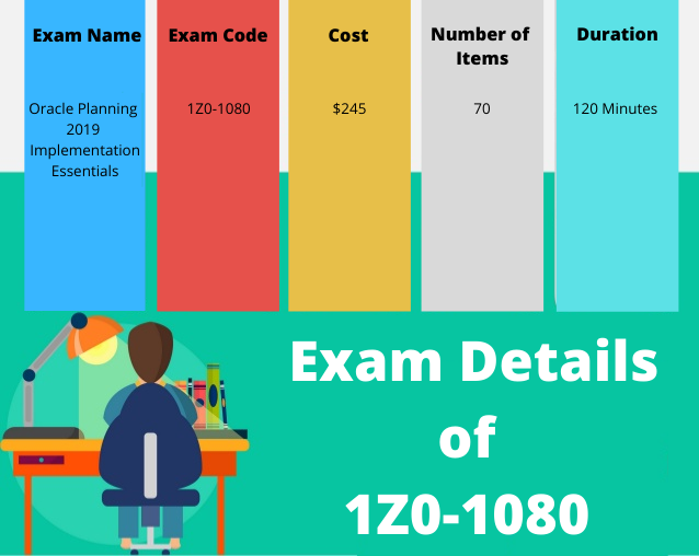 Valid 1z0-1080-22 Braindumps