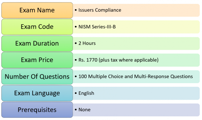 NISM Series III-B Issuers Compliance Exam Details