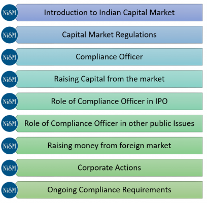 NISM Issuers Compliance Course Outline