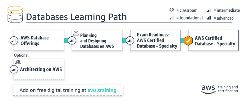 AWS-Certified-Database-Specialty Lernhilfe