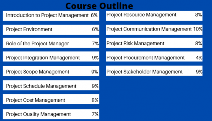 Certified Associate In Project Management (CAPM) - Study Guide