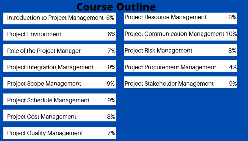 CAPM Practice Exam