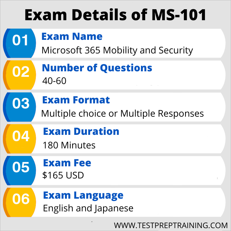 Pdf MS-101 Format