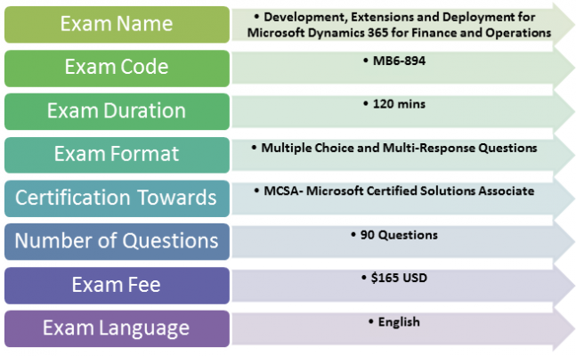 Microsoft MB6-894 Exam Details