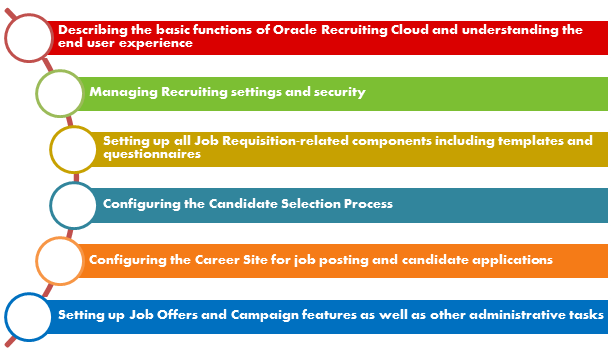 1Z0-1069 : Oracle Recruiting Cloud Implementation Essentials