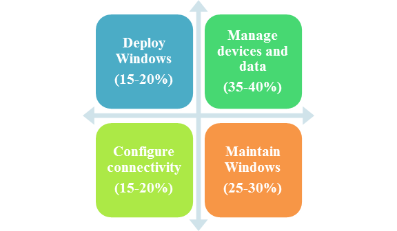 Exam MD-100: Microsoft Windows 10 - Testprep Training Sns-Brigh10