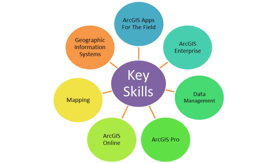 Arcgis Desktop Entry Eade 19-001 - Testprep Training Tutorials