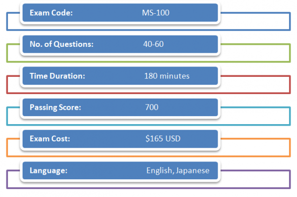 MS-100 Real Exam