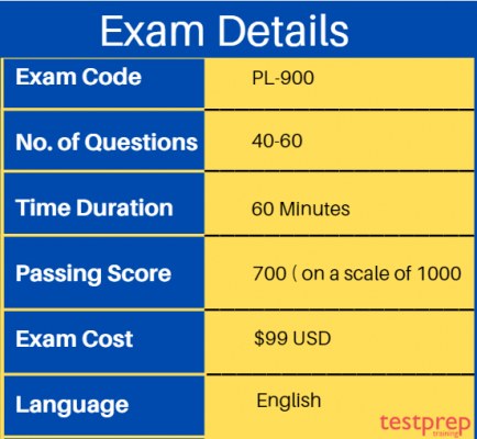 wcna exam cost