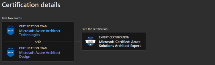 Microsoft Azure Architect Design