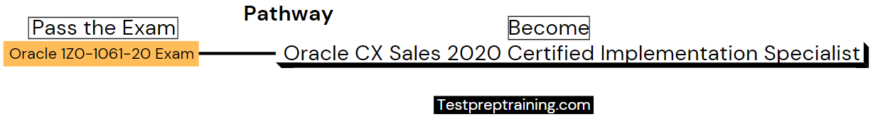 Oracle CX Sales 2020 Certified Implementation Specialist pathway