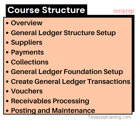 Oracle 1Z0631 exam topics