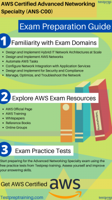 Pass AWS-Advanced-Networking-Specialty Guaranteed