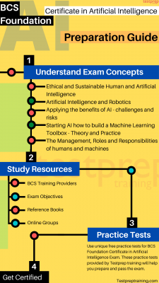 Latest Artificial-Intelligence-Foundation Exam Materials