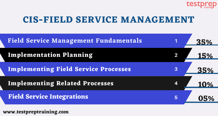 CIS-Field Service Management course outline