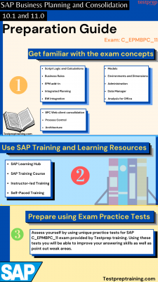 SAP Business Planning and Consolidation C_EPMBPC_11 | Study Guide