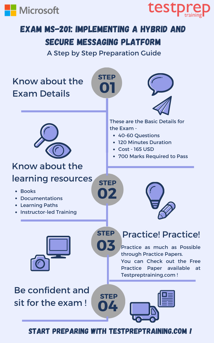 Exam MS-201: Implementing a Hybrid and Secure Messaging Platform preparation guide